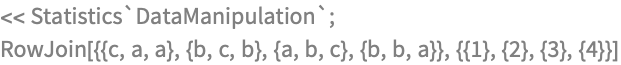 << Statistics`DataManipulation`;
RowJoin[{{c, a, a}, {b, c, b}, {a, b, c}, {b, b, 
   a}}, {{1}, {2}, {3}, {4}}]