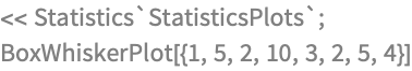 << Statistics`StatisticsPlots`;
BoxWhiskerPlot[{1, 5, 2, 10, 3, 2, 5, 4}]