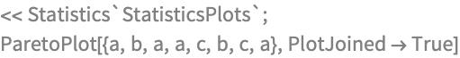 << Statistics`StatisticsPlots`;
ParetoPlot[{a, b, a, a, c, b, c, a}, PlotJoined  True]