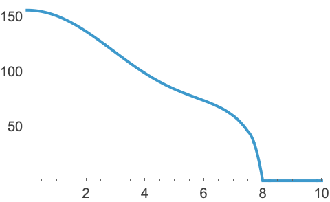 有限要素法で偏微分方程式を解く—Wolfram Documentation