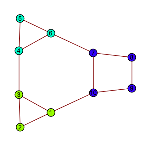 グラフユーティリティパッケージ Wolfram言語ドキュメント