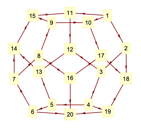 グラフユーティリティパッケージ Wolfram言語ドキュメント