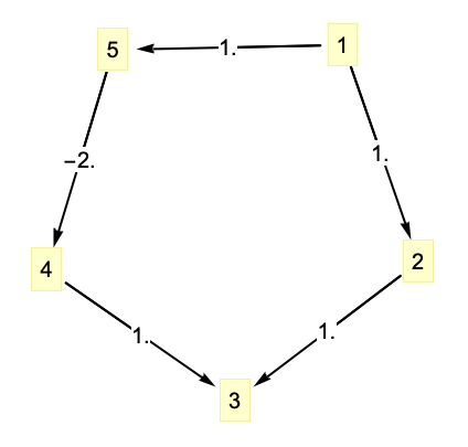 グラフユーティリティパッケージ Wolfram言語ドキュメント