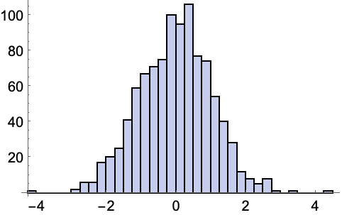 Histogram Wolfram言語ドキュメント