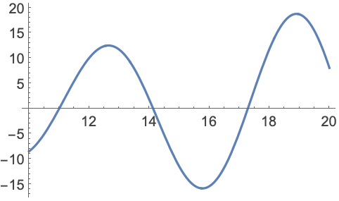 IPOPTを使った最適化—Wolfram Documentation