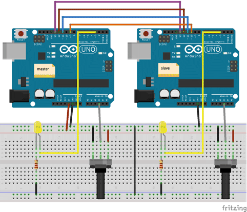 Spi Communication Wolfram言語ドキュメント