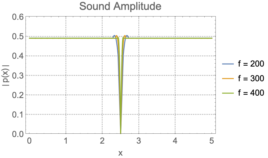 周波数領域における音響学—Wolfram言語ドキュメント