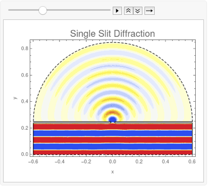 Wave Diffraction and Interference Simulation—Wolfram Language Documentation