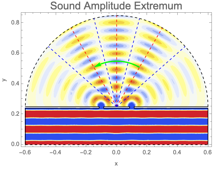 sound diffraction animation