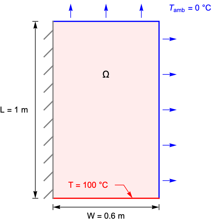 Heat Transfer L10 p2 - Shape Factors 
