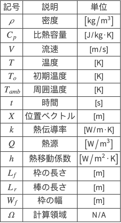 焼きばめ Wolfram言語ドキュメント