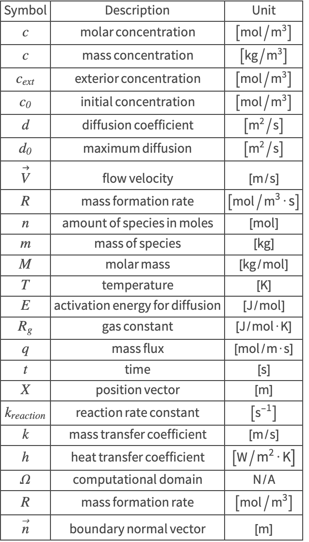 Mass Transport—Wolfram Language Documentation