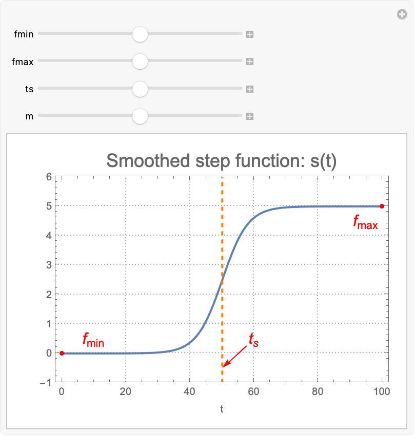 物質輸送 Wolfram言語ドキュメント