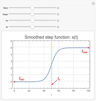 物質輸送 Wolfram言語ドキュメント