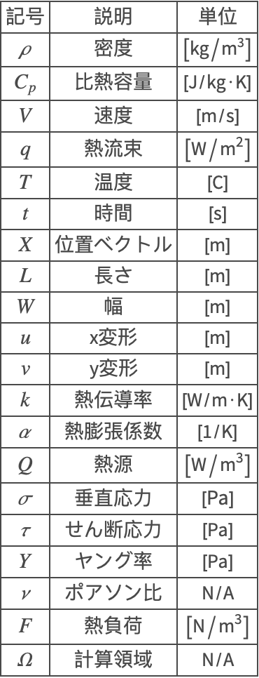 鉄骨の熱負荷 Wolfram言語ドキュメント