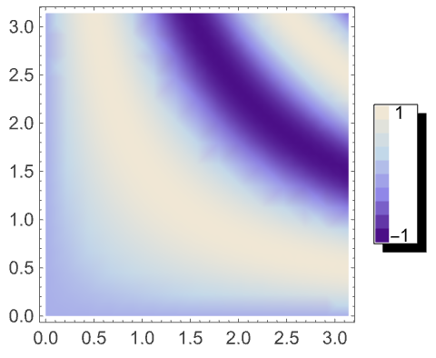 Plot Legends Package—Wolfram 语言参考资料