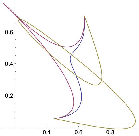 SplineFit—Wolfram Language Documentation