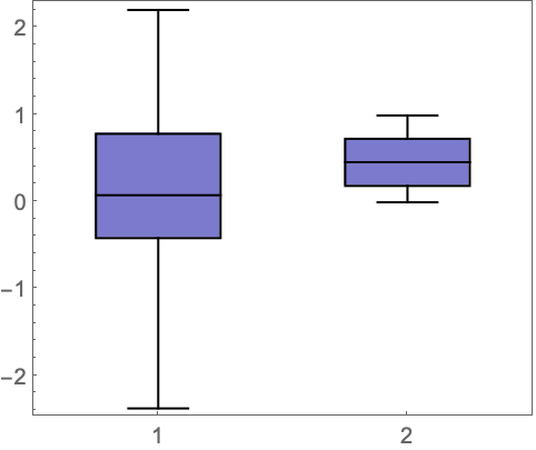 wolfram mathematica plot vertical line