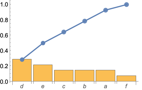 統計プロットパッケージ Wolfram言語ドキュメント