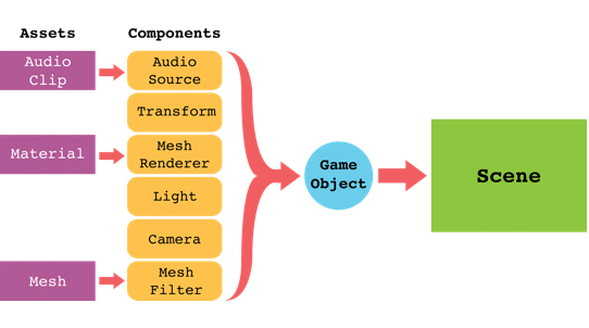 Understand How UnityLink Works—Wolfram 语言参考资料 image.