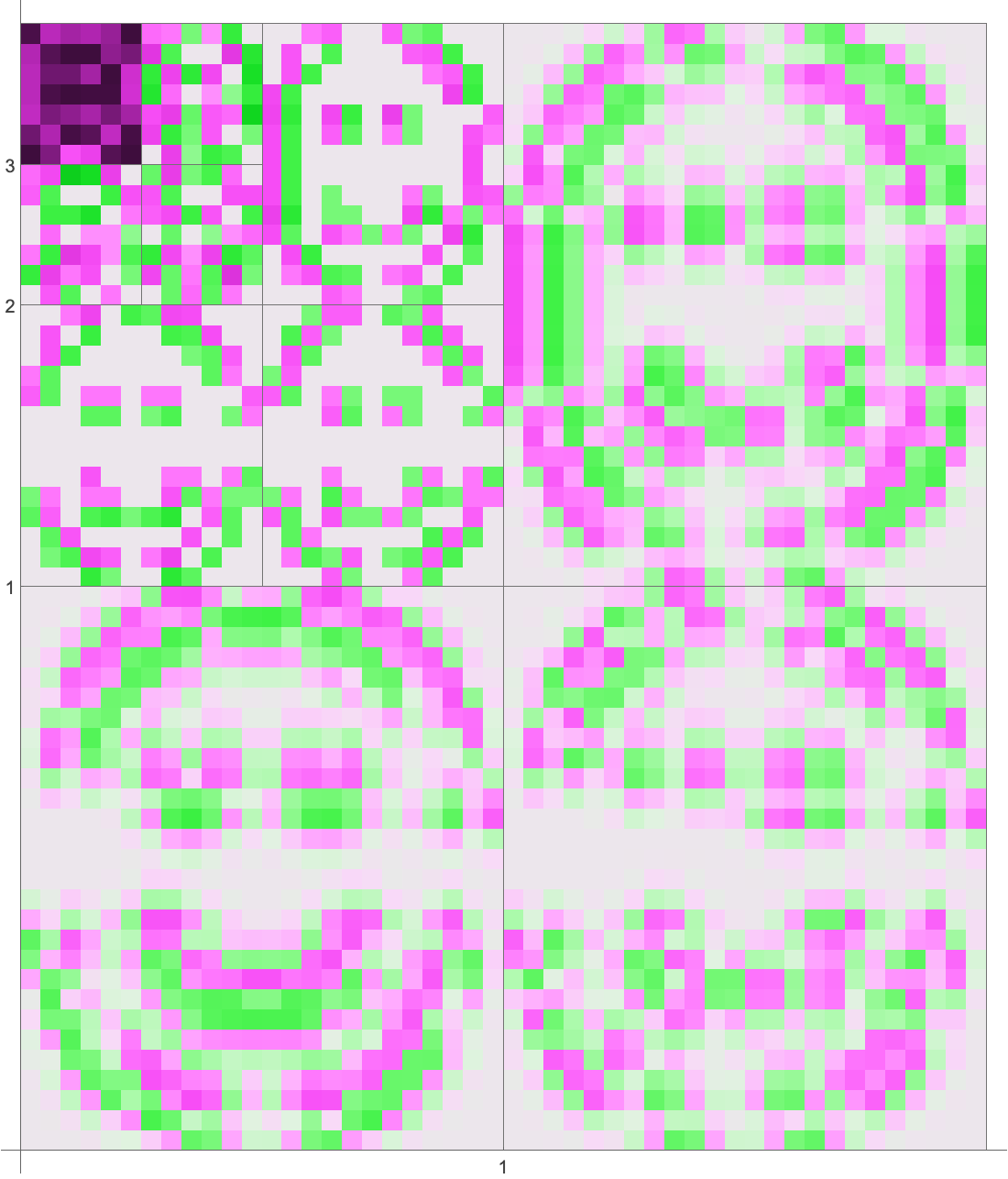 生成离散小波变换的矩阵图