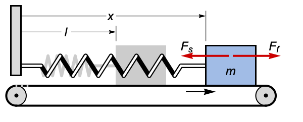 力 摩擦 摩擦力3種類の定義/注意点/公式を例題とグラフで分かりやすく解説