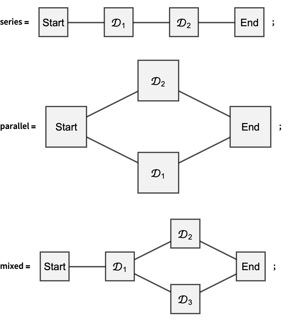 信頼性をブロック図でモデル化する