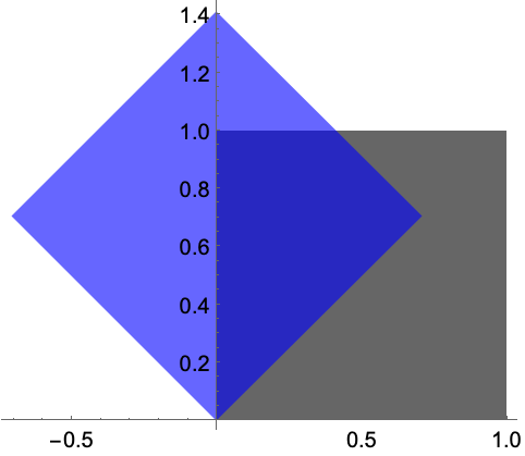 2D Rotations