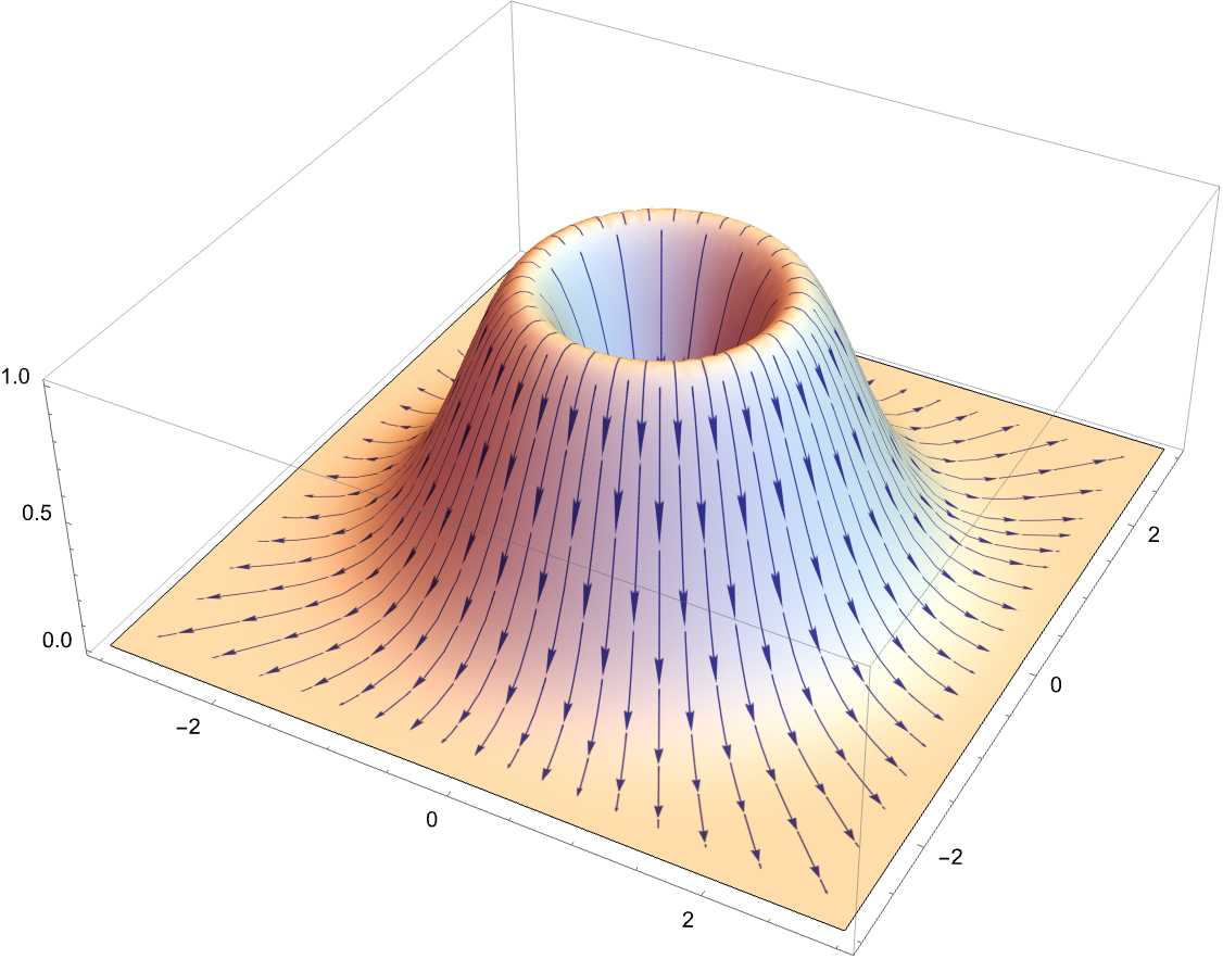 Show the Gradient Field on a Surface