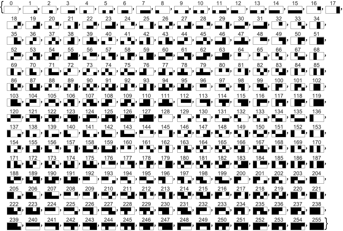 可视化布尔函数