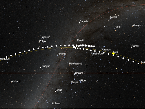 AstroGraphics