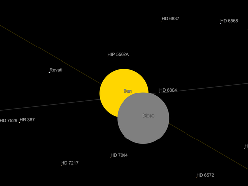 AstroGraphics