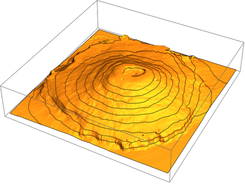 ListPlot3D