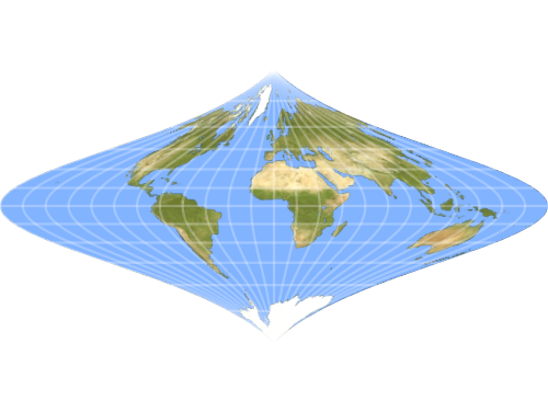 "FoucautStereographic"