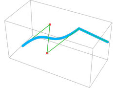 BezierCurve