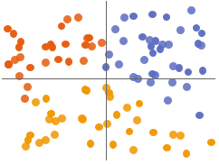 ListPlot