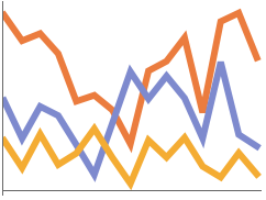 ListLinePlot