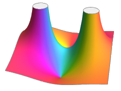 ComplexPlot3D