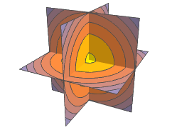 SliceContourPlot3D