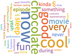 WordCloud