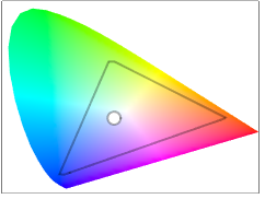 ChromaticityPlot