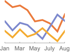 DateListPlot