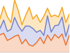 StackedListPlot