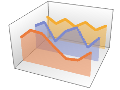 ListLinePlot3D