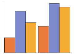 BarChart