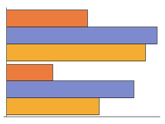 BarChart