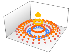 ListPointPlot3D