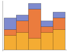 BarChart