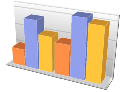 BarChart3D