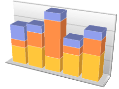 BarChart3D